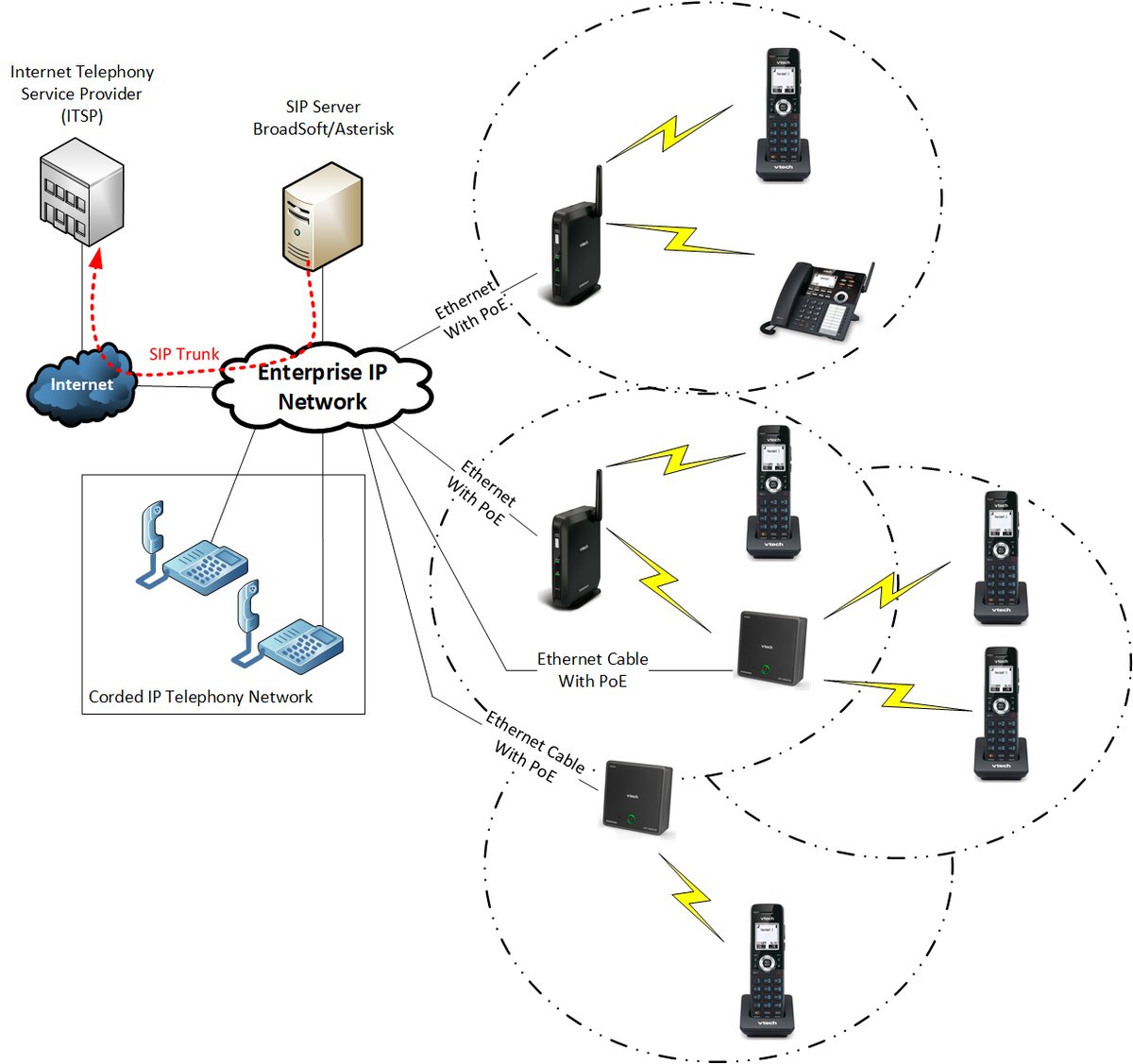 VTech’s complete cordless telephony solution for a mobile workspace